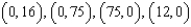 Use the system of inequalities.   -Use an algebraic method to find the vertices. A)    B)    C)    D)    E)  none of these
