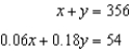 Use elimination to solve the system of equations. -  A)  {272 , 84} B)  {544 , -840} C)  {84 , 272} D)  infinitely many solutions E)  no solution