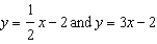 Solve the system of equations  By graphing. A)  {0 , 2} B)  {0 , -2} C)  {-2 , 0} D)  infinitely many solutions E)  no solution