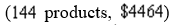 The cost to make a product is   . The fixed cost per month to make the product is   . For  Products, a model for the cost per month is  y = {   }x+$4464. The price for each product is  )  A model for the total revenue   from the sale of   products is y = {   }x. Use the graph of the system to find the break-even point and describe the costs and revenue at the break-even point. Assume that the company will sell all the products. A)    B)    C)    D)    E)  none of these