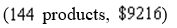 The cost to make a product is   . The fixed cost per month to make the product is   . For  Products, a model for the cost per month is  y = {   }x+$4464. The price for each product is  )  A model for the total revenue   from the sale of   products is y = {   }x. Use the graph of the system to find the break-even point and describe the costs and revenue at the break-even point. Assume that the company will sell all the products. A)    B)    C)    D)    E)  none of these