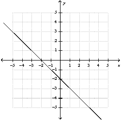 Write the function that represents the graph and change the function so that the graph is shifted vertically up 4 units. Write your answer in slope-intercept form.   A)    B)    C)    D)    E)  none of these