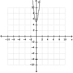 <strong>Use the graph of And translations to graph the function . </strong> A) B) C) D) E) none of these