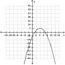 Use the graph of the function  And translation to graph the function    .    A)    B)    C)    D)    E)  none of these