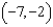 <strong>Use the given graph to identify the vertex. </strong> A) B) C) D) E) none of these