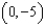 <strong>Use the given graph to identify the vertex. </strong> A) B) C) D) E) none of these
