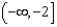 <strong>Use interval notation to represent the range of the function whose graph is shown. </strong> A) B) C) D) E) none of these