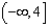 <strong>Use interval notation to represent the range of the function whose graph is shown. </strong> A) B) C) D) E) none of these