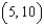 <strong>Use the absolute value function -Identify the vertex.</strong> A) B) C) D) E) none of these