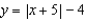 <strong>Use interval notation to represent the range of the absolute value function </strong> A) B) C) D) E) none of these