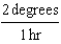 <strong>At 5:00 AM the temperature outside was 40 degrees and rose continuously till 3 PM when the temperature was 60 degrees. What was the average rate of change of the temperature in degrees per hour during this time period?</strong> A) B) C) D) E) none of these