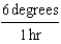 <strong>At 5:00 AM the temperature outside was 40 degrees and rose continuously till 3 PM when the temperature was 60 degrees. What was the average rate of change of the temperature in degrees per hour during this time period?</strong> A) B) C) D) E) none of these
