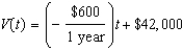 <strong>A new company purchases $42,000 of computer equipment. The equipment decreases in value $600 per year. -Find a linear equation that models the value, , of the equipment Years after purchase.</strong> A) B) C) D) E) none of these