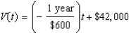 <strong>A new company purchases $42,000 of computer equipment. The equipment decreases in value $600 per year. -Find a linear equation that models the value, , of the equipment Years after purchase.</strong> A) B) C) D) E) none of these
