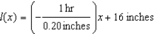 <strong>A 16-inch candle burns at a rate of 0.20 inches per hour. -Write a linear function that models the length of the candle, , after Hours of burning.</strong> A) B) C) D) E) none of these