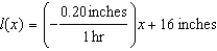 <strong>A 16-inch candle burns at a rate of 0.20 inches per hour. -Write a linear function that models the length of the candle, , after Hours of burning.</strong> A) B) C) D) E) none of these