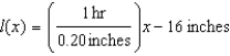 <strong>A 16-inch candle burns at a rate of 0.20 inches per hour. -Write a linear function that models the length of the candle, , after Hours of burning.</strong> A) B) C) D) E) none of these
