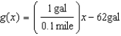 <strong>A truck has a 62-gallon gas tank. It gets an average of 10 miles per gallon when driven on the freeway. -Write a linear function that models the amount of gas left in the tank, , after driving Miles on the freeway.</strong> A) B) C) D) E) none of these