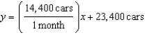 <strong>The monthly sales of hybrid cars in the United States for the first 8 months of a recent year are shown in the graph. The line is the best fit model for this data. Use the given two data points to write a linear function for this data. </strong> A) B) C) D) E) none of these
