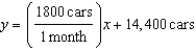 <strong>The monthly sales of hybrid cars in the United States for the first 8 months of a recent year are shown in the graph. The line is the best fit model for this data. Use the given two data points to write a linear function for this data. </strong> A) B) C) D) E) none of these