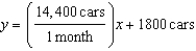 <strong>The monthly sales of hybrid cars in the United States for the first 8 months of a recent year are shown in the graph. The line is the best fit model for this data. Use the given two data points to write a linear function for this data. </strong> A) B) C) D) E) none of these