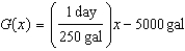<strong>A rancher has a 5000-gallon water tank that he uses to water his cattle. He uses 250 gallons per day for the cows. -Write a linear function that is a model for the number of gallons of water, , in the tank Days after filling it.</strong> A) B) C) D) E) none of these