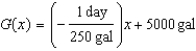 <strong>A rancher has a 5000-gallon water tank that he uses to water his cattle. He uses 250 gallons per day for the cows. -Write a linear function that is a model for the number of gallons of water, , in the tank Days after filling it.</strong> A) B) C) D) E) none of these