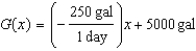 <strong>A rancher has a 5000-gallon water tank that he uses to water his cattle. He uses 250 gallons per day for the cows. -Write a linear function that is a model for the number of gallons of water, , in the tank Days after filling it.</strong> A) B) C) D) E) none of these