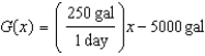 <strong>A rancher has a 5000-gallon water tank that he uses to water his cattle. He uses 250 gallons per day for the cows. -Write a linear function that is a model for the number of gallons of water, , in the tank Days after filling it.</strong> A) B) C) D) E) none of these