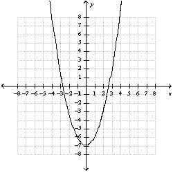 <strong>Use the quadratic function n to answer the questions. -Use a table of ordered pairs to graph the function </strong> A) B) C) D) E) none of these