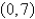 <strong>Use the quadratic function n to answer the questions. -Identify the vertex.</strong> A) B) C) D) E) none of these