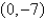 <strong>Use the quadratic function n to answer the questions. -Identify the vertex.</strong> A) B) C) D) E) none of these