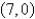 <strong>Use the quadratic function n to answer the questions. -Identify the vertex.</strong> A) B) C) D) E) none of these