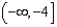 <strong>Use the function to answer the questions. -Use interval notation to represent the range.</strong> A) B) C) D) E) none of these