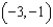 <strong>Use the given graph of a quadratic function. -Estimate the vertex.</strong> A) B) C) D) E) none of these