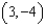 <strong>Find the slope of the line that passes through the points and .</strong> A) B) C) D) 3 E) none of these