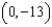 <strong>Identify the -intercept of the line that passes through the points and </strong> A) B) C) D) E) none of these