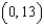 <strong>Identify the -intercept of the line that passes through the points and </strong> A) B) C) D) E) none of these