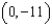 <strong>Identify the -intercept of the line that passes through the points and </strong> A) B) C) D) E) none of these