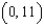 <strong>Identify the -intercept of the line that passes through the points and </strong> A) B) C) D) E) none of these
