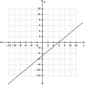 <strong>Using notation, write the function that the graph represents. </strong> A) B) C) D) E) none of these