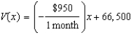 <strong>Use this information. A new company purchases $66,500 worth of computer equipment. The function represents the relationship of the number of months after purchasing the computer equipment, , and the value of the computer equipment, . -Evaluate </strong> A) $63,500 B) $38,000 C) $37,500 D) $37,000 E) none of these