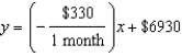 <strong>The function Describes the balance in an investment fund, , after Months of withdrawing $330. Find any real zeros.</strong> A) 23 months B) 22 months C) 21 months D) 20 months E) none of these