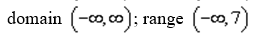 <strong>For the function use interval notation to represent the domain and the range.</strong> A) B) C) D) E) none of these