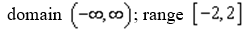 <strong>For the function use interval notation to represent the domain and range.</strong> A) B) C) D) E) none of these