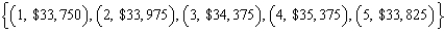 Use the table that shows the relationship between the minimum annual salary for teachers in Oklahoma, which depends on the number of years of experience, and the college degree earned.     -Use roster notation to represent the range of this correspondence. A)    B)    C)    D)    E)  none of these