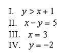 Which of the equations or inequalities represents a function?   A)  I & III B)  II & IV C)  I & II D)  II & III E)  none of these