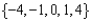 Use the graph.   -Use roster notation to represent the range. A)    B)    C)    D)    E)  none of these