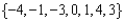 Use the graph.   -Use roster notation to represent the range. A)    B)    C)    D)    E)  none of these