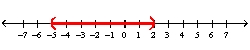 <strong>Graph the intersection of the sets and </strong> A) B) C) D) E) none of these